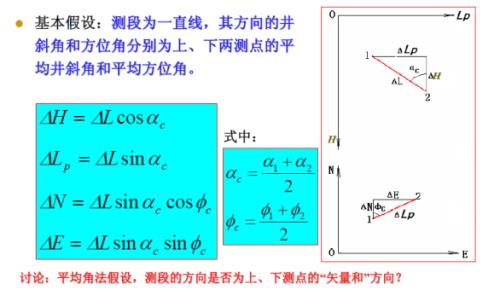 木工斜度计算公式