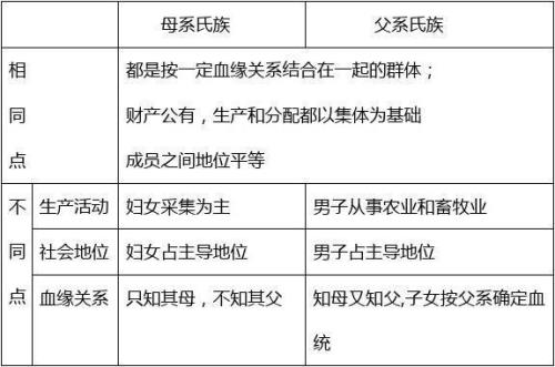 父系社会是从什么时候开始的