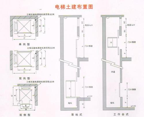 14人电梯内部尺寸