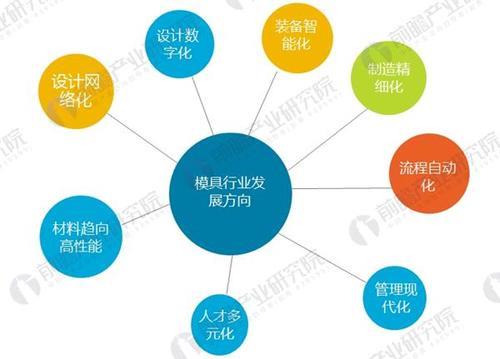 模具学徒十大忠告