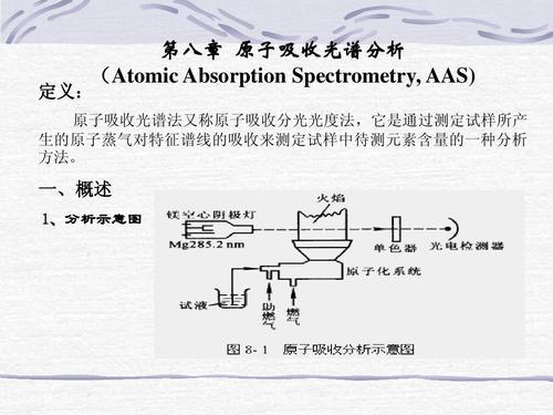 原子吸收光谱法