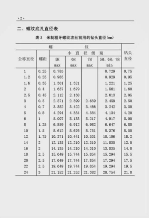 g76外螺纹底径计算公式