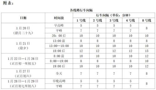 2023年哈尔滨地铁春节首末车时间