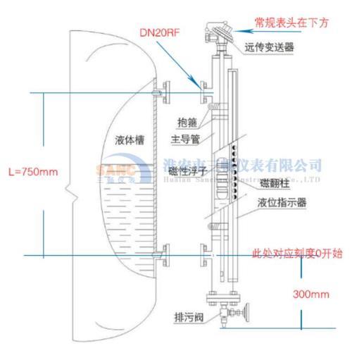 电阻式液位传感器原理