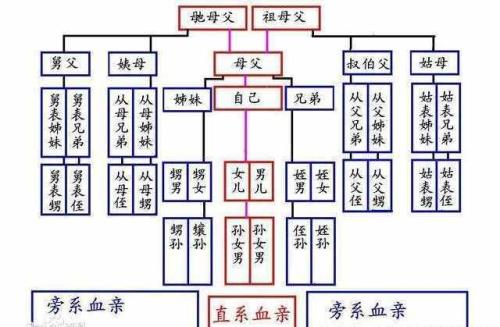 太公的爸爸怎么称呼