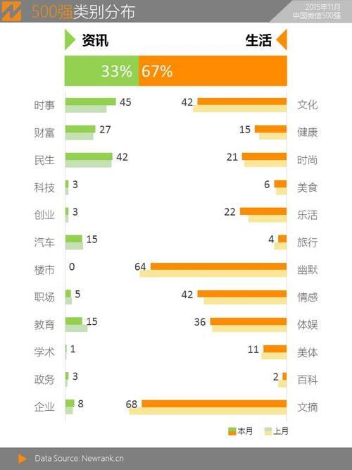 情感属于什么类目