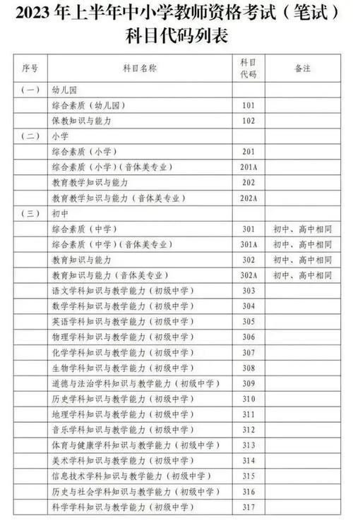 上海2023市考有户籍跟制吗