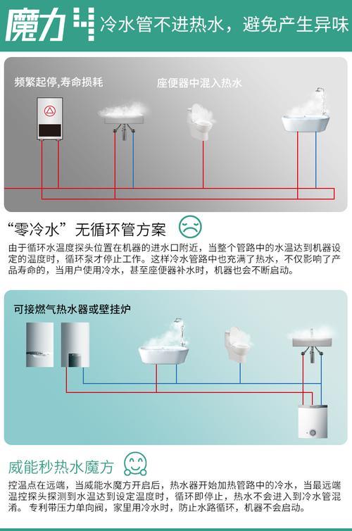 威能分水器使用方法