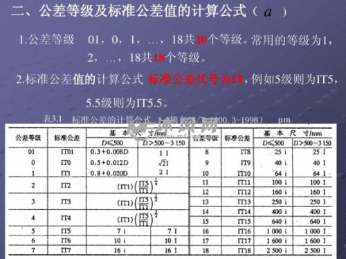 生产中为什么要规定公差