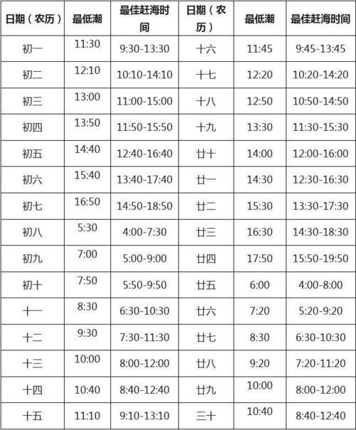 怎么看潮汐时间表适不适合赶海