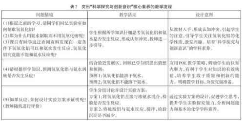 初中化学学科核心素养有哪些