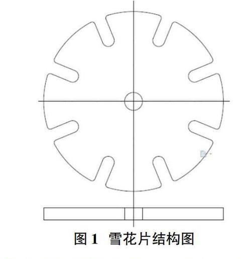 片的结构是什么