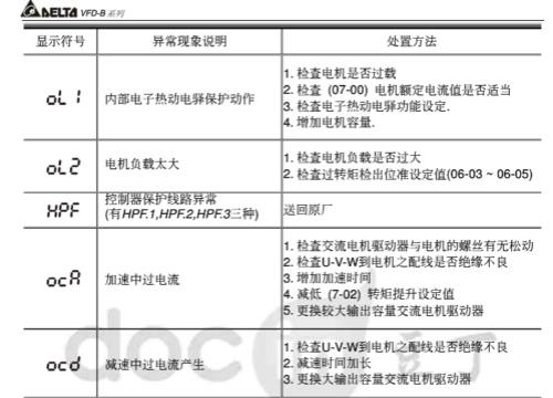 变频器故障是开点还是闭点