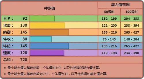 藏玛然特性格配招