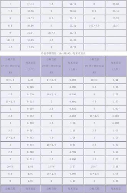 直径50壁厚1.2不锈钢管重量