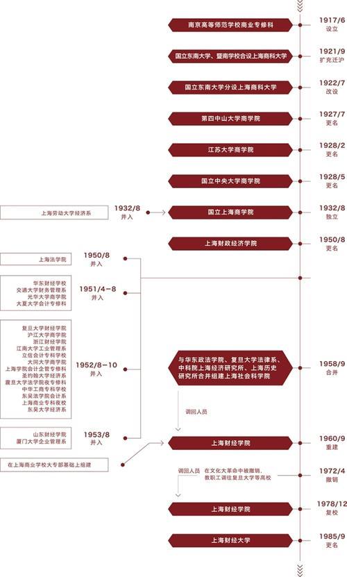 北京大学的历史沿革资料