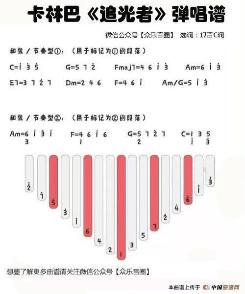 拇指琴简单入门歌