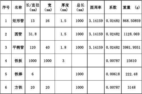 铁皮重量计算公式