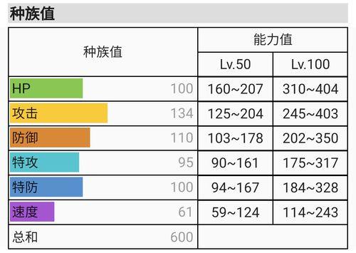 超级班基拉斯种族值