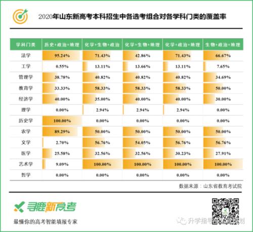 山东哪年进入新高考