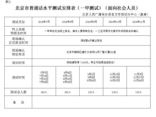 一级甲等普通话是什么水平