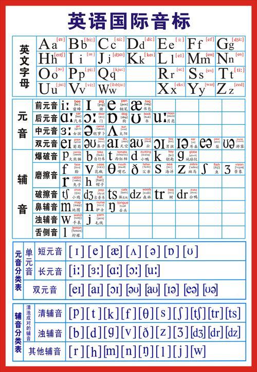 英文字母排列表