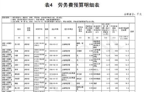 要劳务费怎么开口