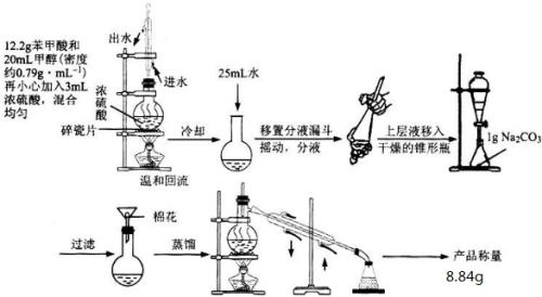 无水乙醇重结晶步骤