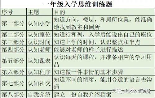 幼小衔接还可以用什么名字取代