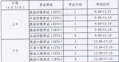 英语四级和六级是什么意思