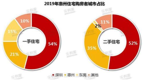 东莞取消限购对深圳的影响