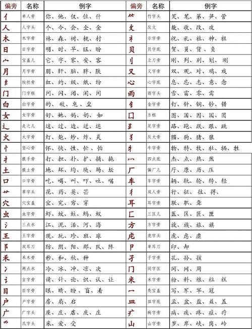 “巨”加偏旁部首组成新字是什么