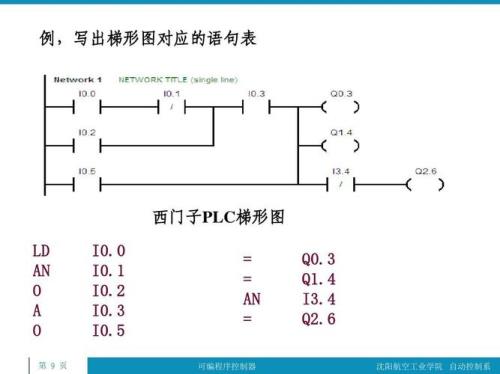 西门子tof指令怎么理解