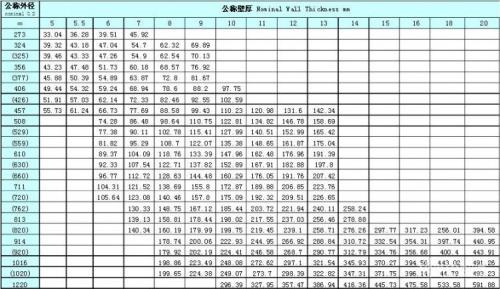 各种不锈钢管一米重量表