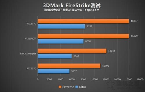 2080ti温度80度正常吗