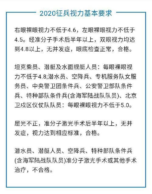 当兵的视力最低要求多少