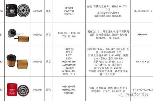 口碑最好的三滤