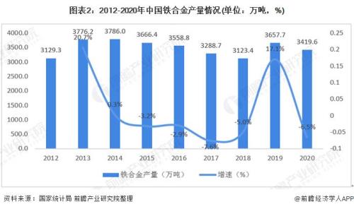 我国铁，的颜色