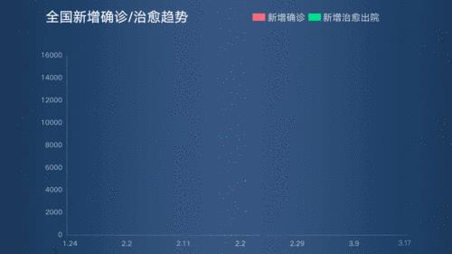 什么叫动态社会面清零