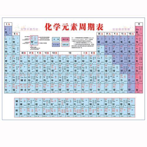 化学元素周期表电子层数最多的