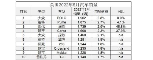 2022年家用轿车排行榜前十名