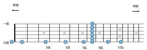 吉他每一弦每一品是什么调
