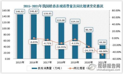 表观消费量和消费量的区别