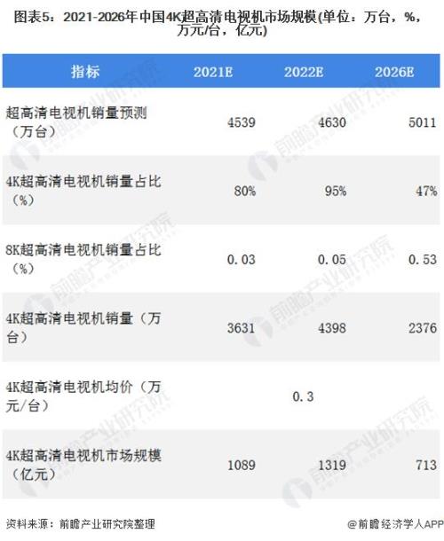 2022国内电视销量排行