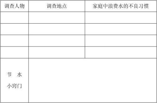 一般家庭每月用多少水