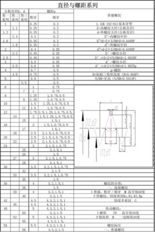 rp2螺纹对照表