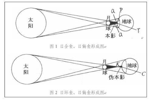 月食的形成原理是什么