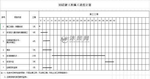 施工方案的施工计划不包括