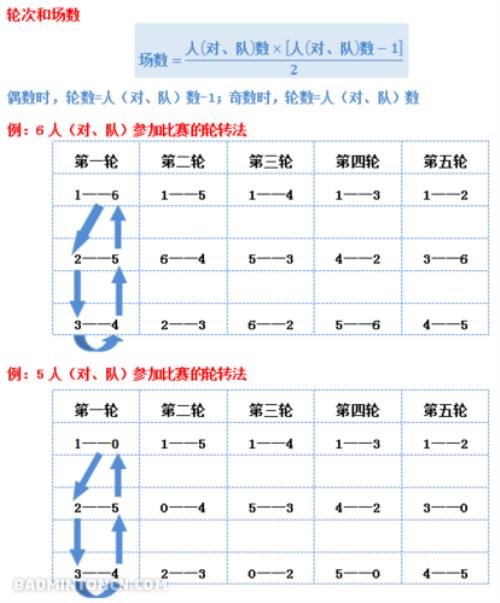 循环数的表示方法