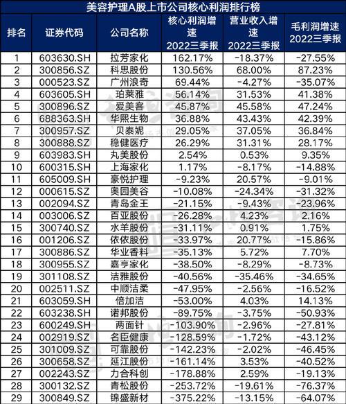 总股本和总市值有区别吗